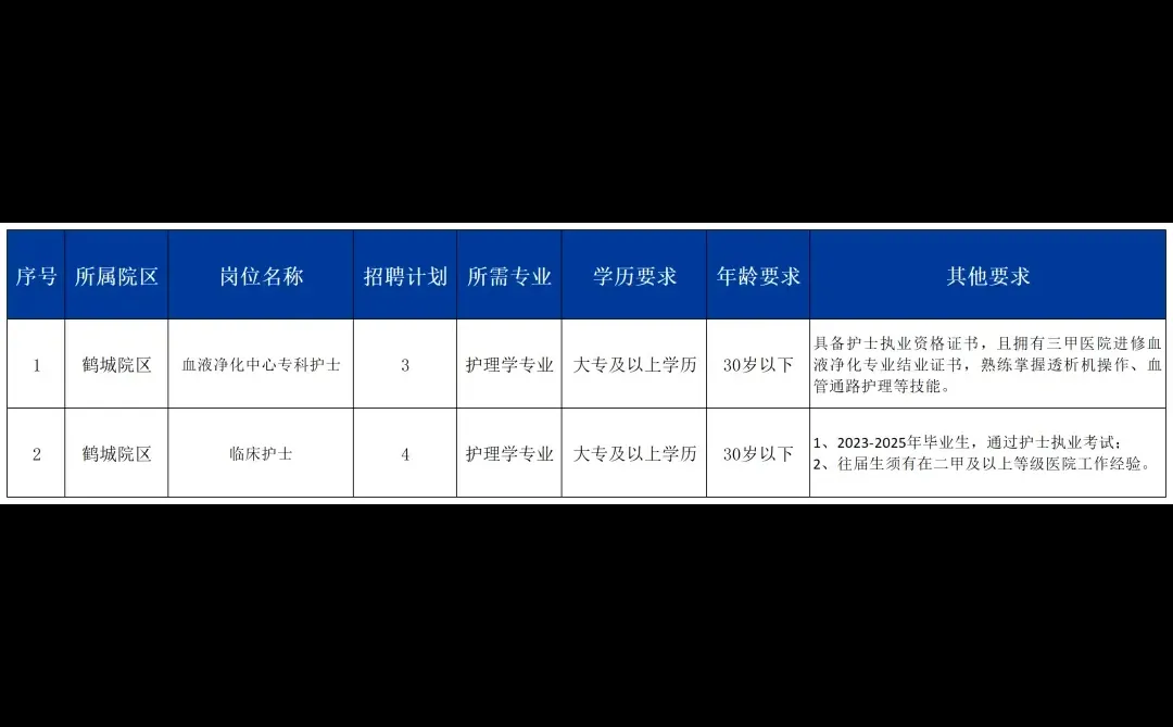 怀化中心医院招聘护士