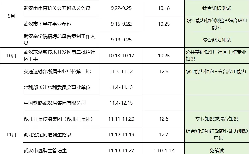 🌿2026湖北武汉考生接下来可参加的考试！