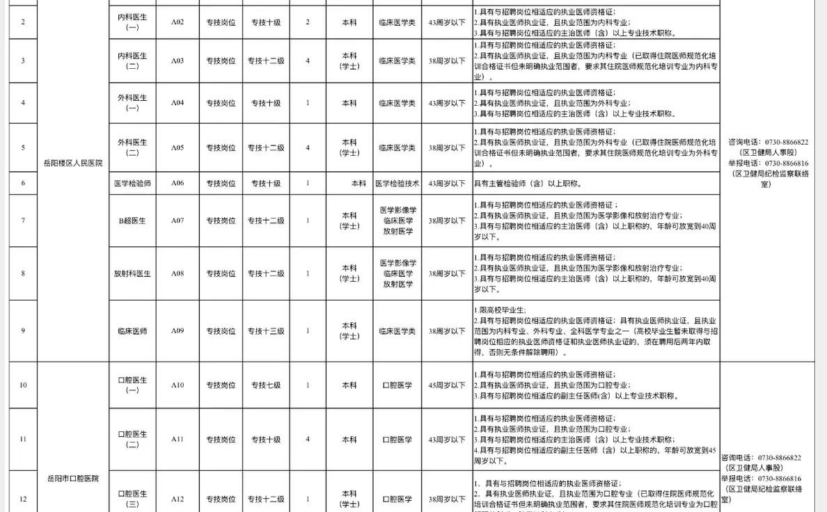 🔥🔥-2025湖南岳阳市岳阳楼区卫健系统事业