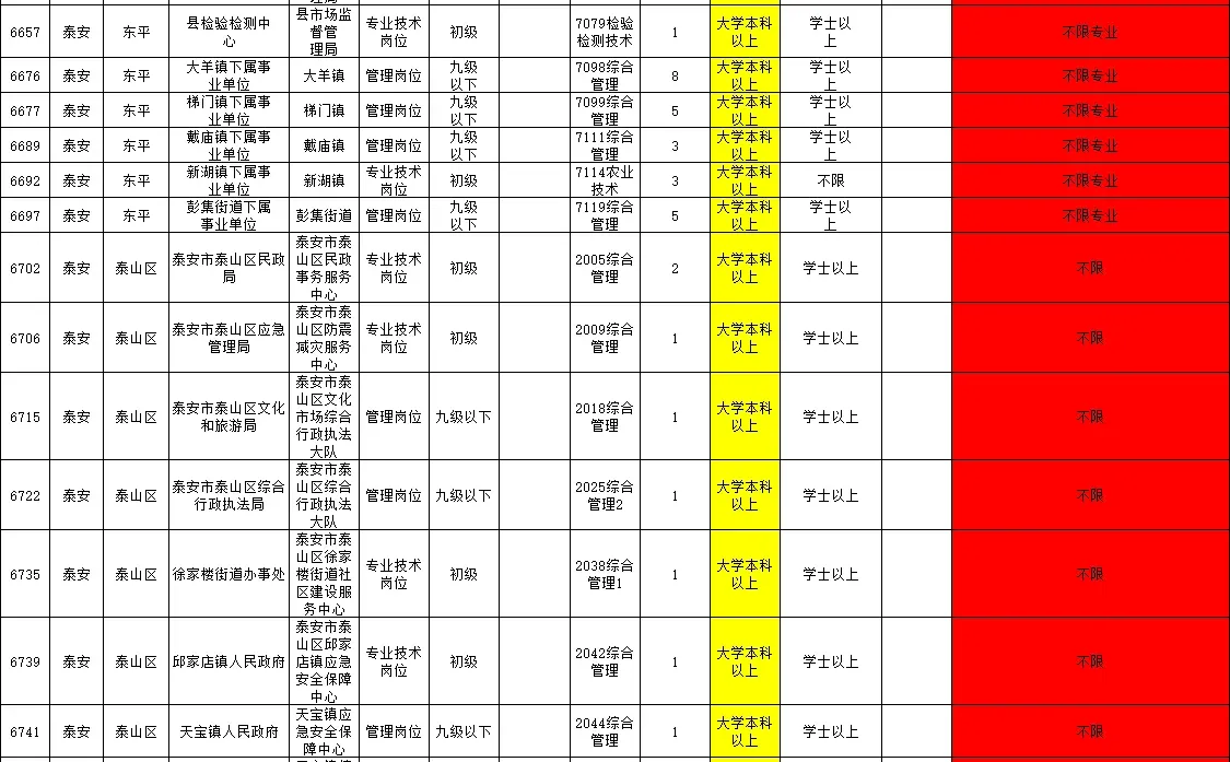 泰安这些岗位还不冲