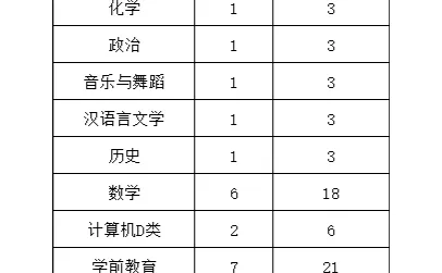 2023武威事业单位需要面试的岗位分析