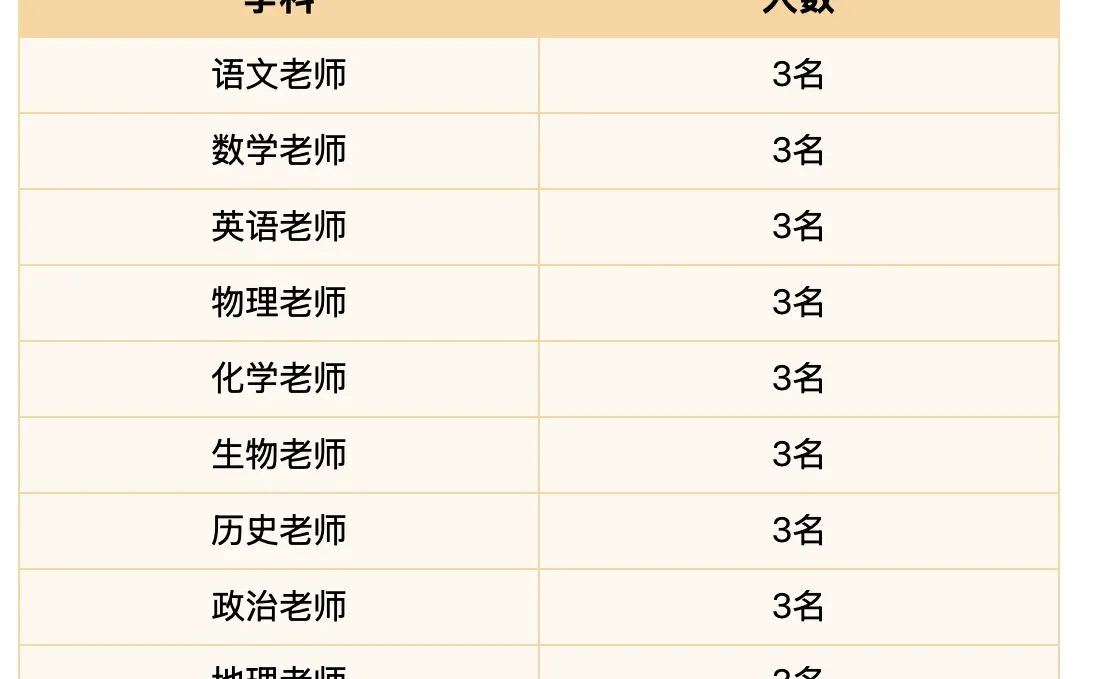 衡阳成章松亭高级中学招聘教师