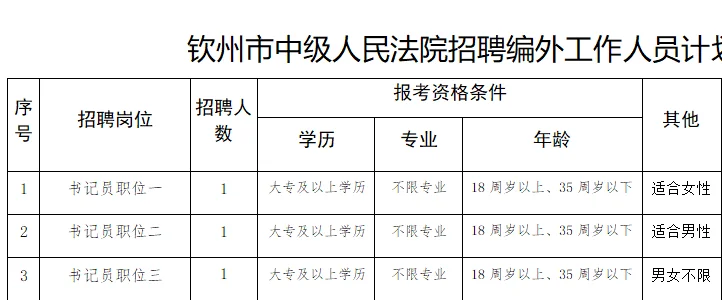 钦州又招书记员了