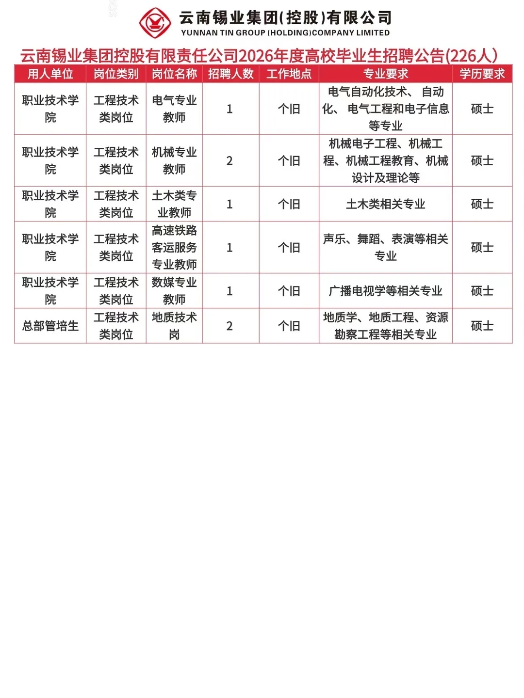 云南锡业集团2026年校招启动！