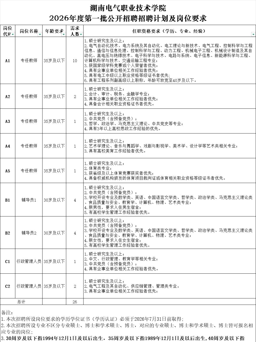 注意：湖南事业单位招聘325人！即将报名