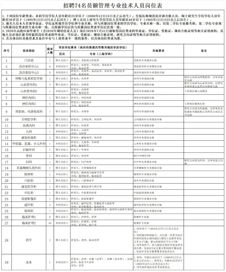 巴中市市级公立医院招聘74人💞