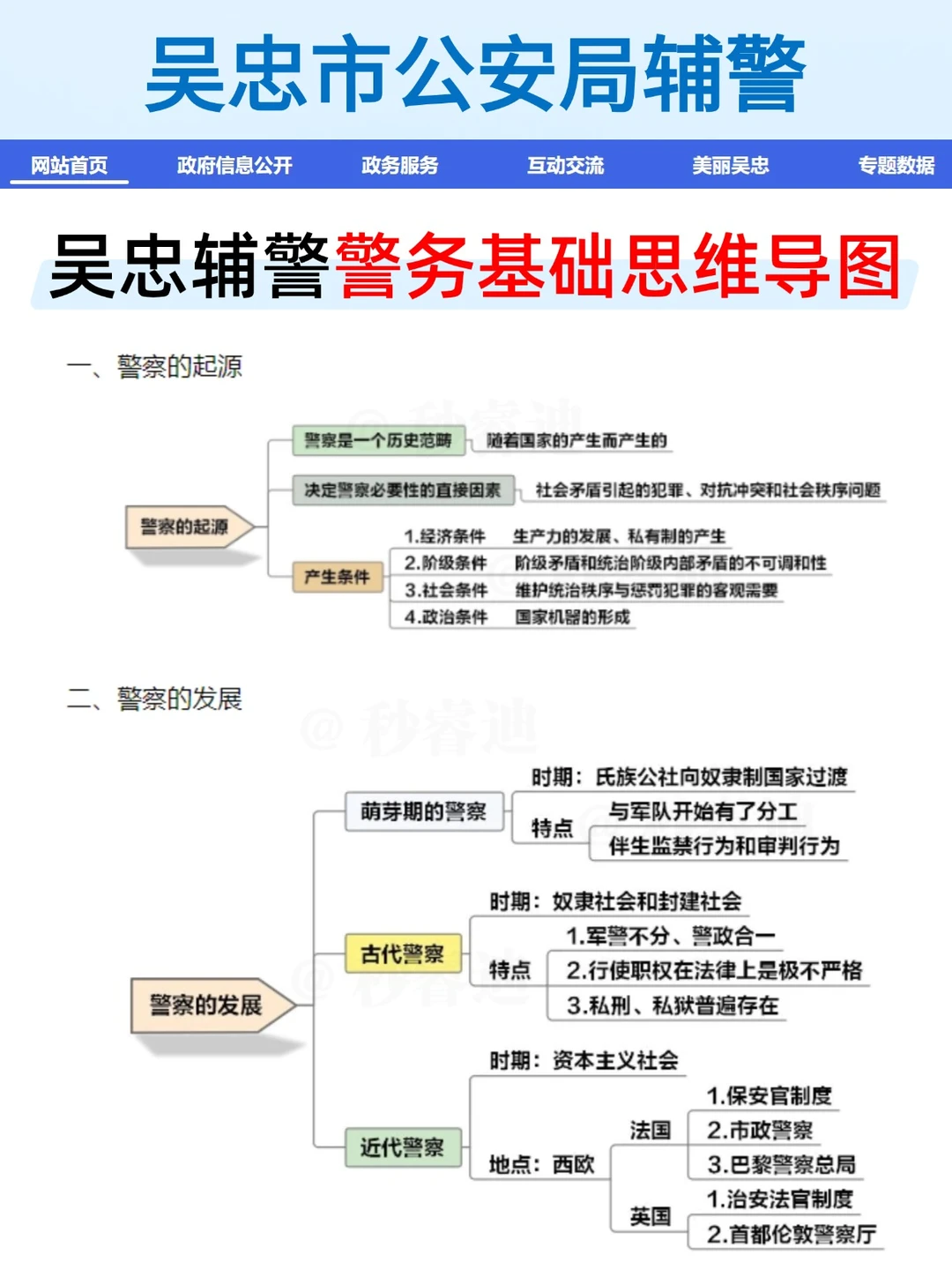 提醒一下今年报考25吴忠辅警的人