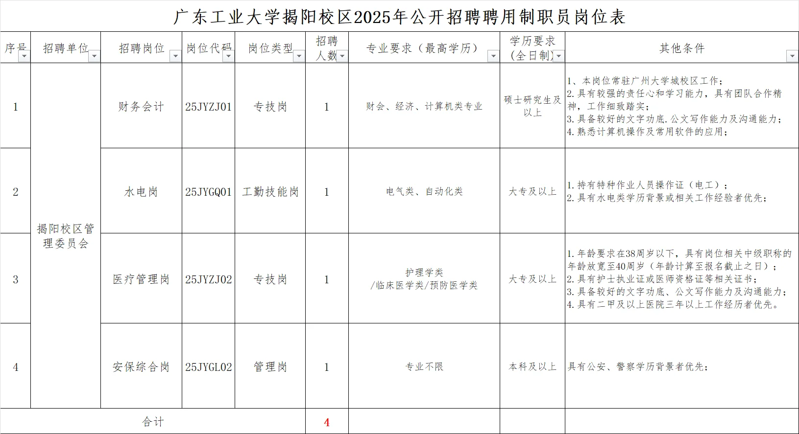 广东工业大学揭阳校区2025年公开招聘