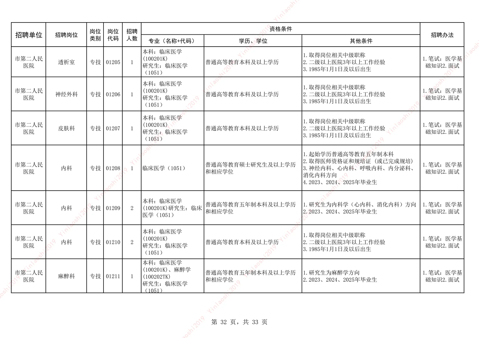 25安阳卫生事业单位公开招聘-市直-下