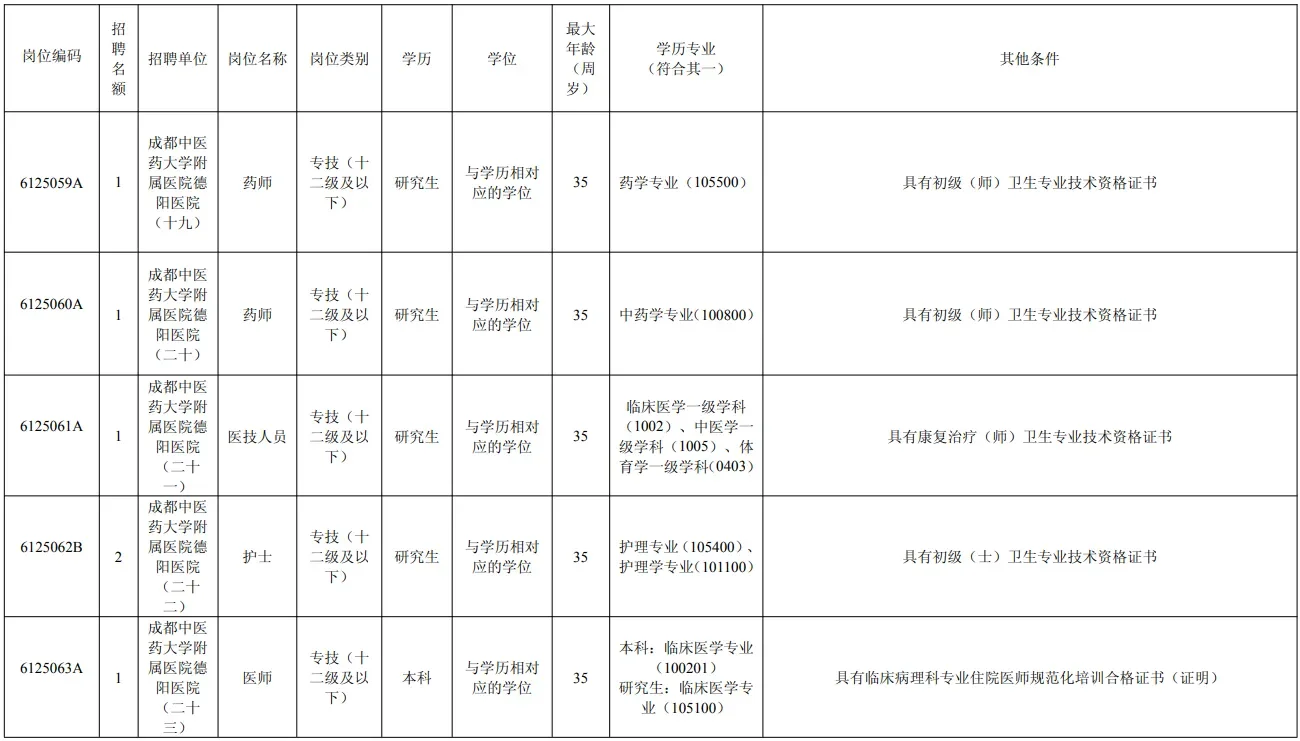 招编制123人！德阳4家医院考核招聘