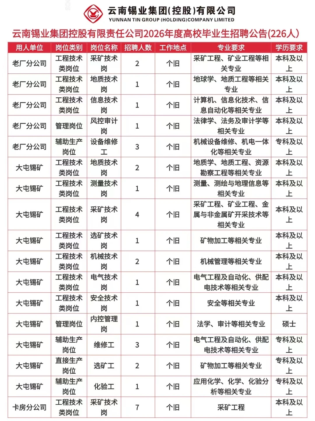 云南锡业集团2026年校招启动！