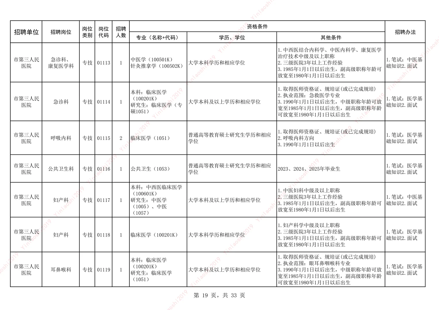 25安阳卫生事业单位公开招聘-市直-下