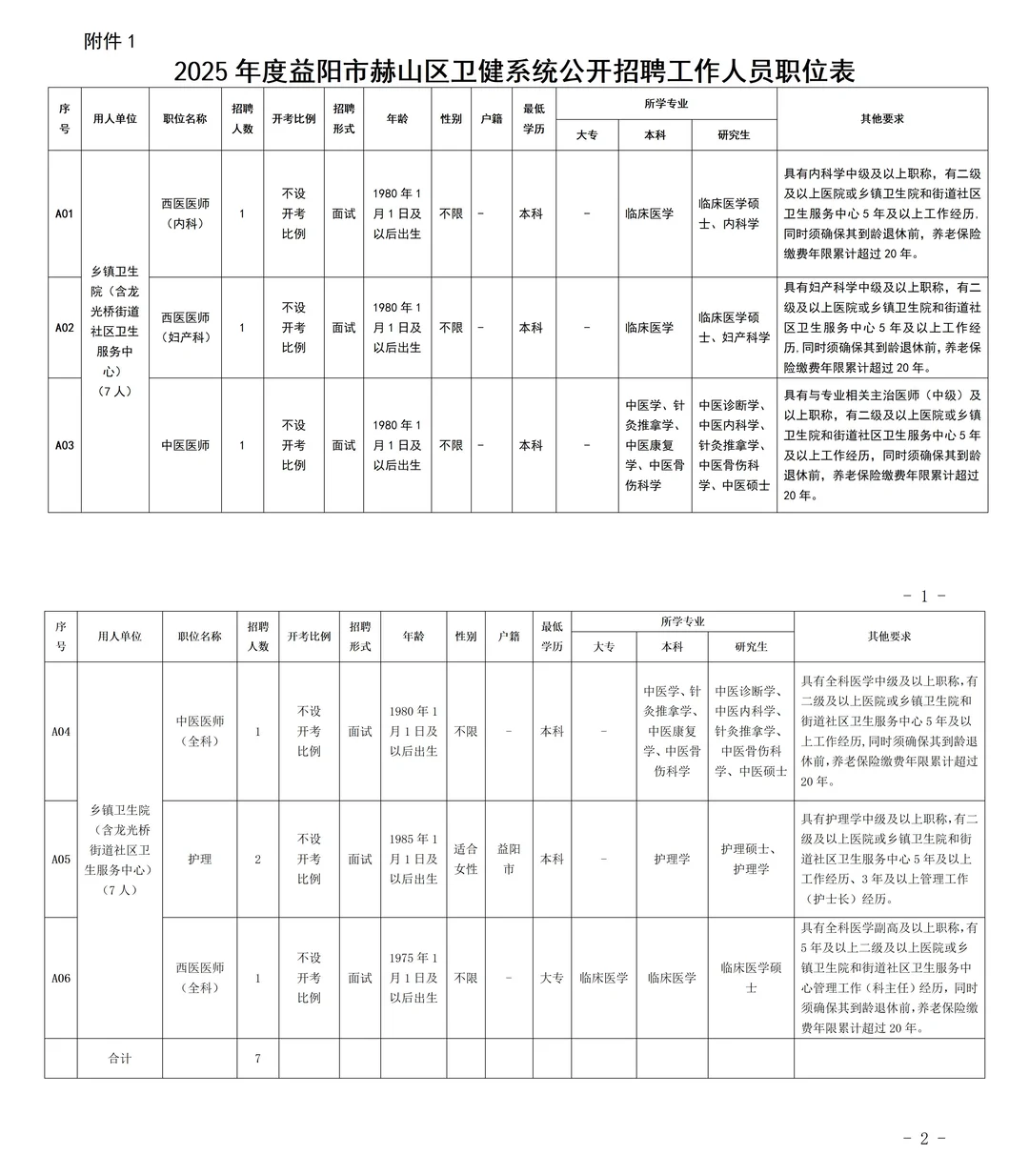 全额事业编！益阳赫山区招人了~