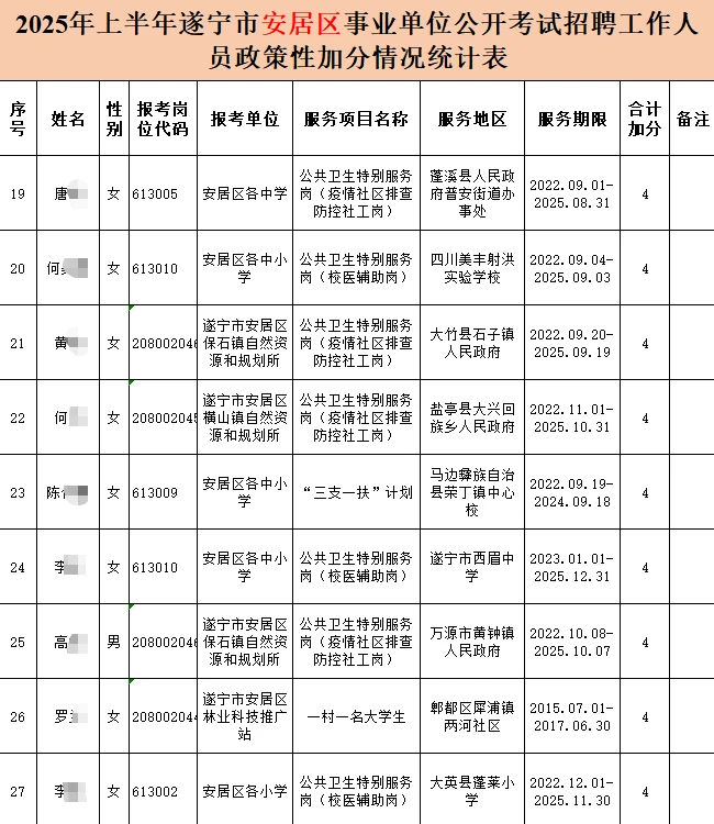 遂宁出成绩后加分时间和条件！