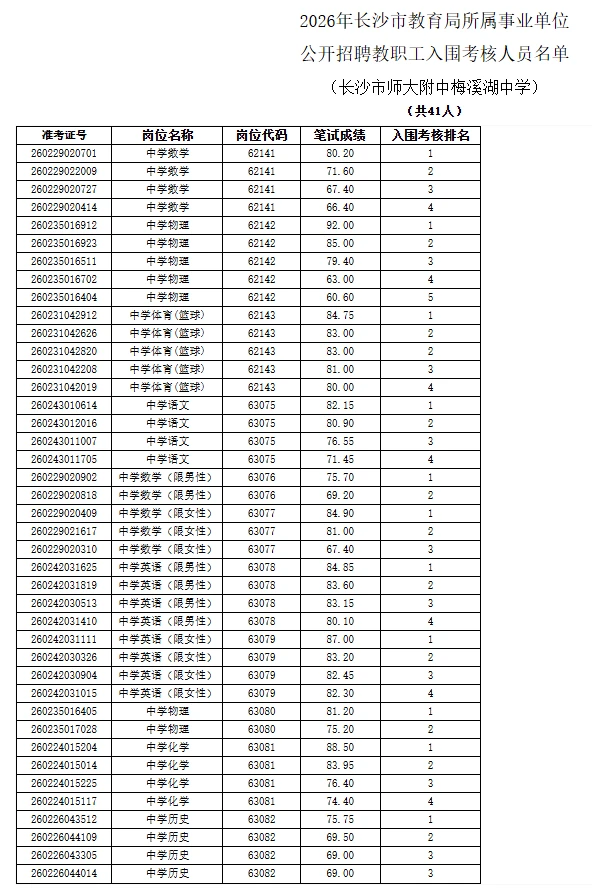 长沙市教育局入围名单—师大附中梅溪湖中学