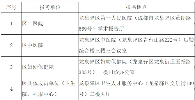 成都龙泉驿区卫生事业单位招聘员额护理36名