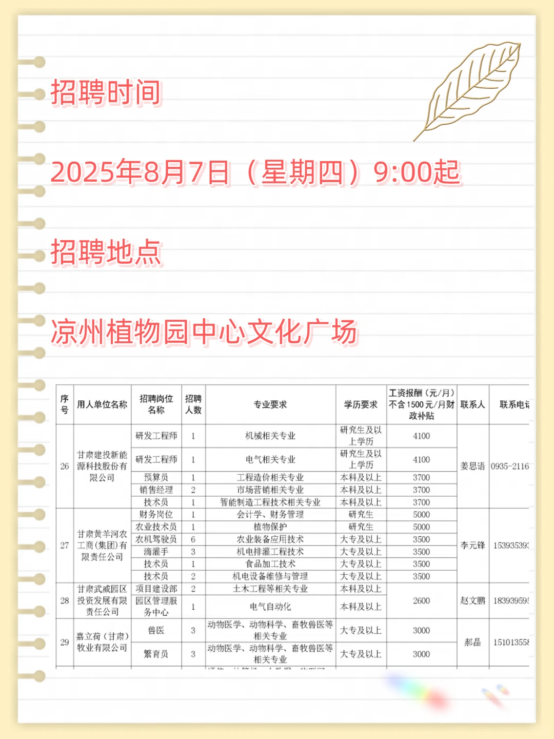 武威市凉州区针对未就业毕业生招聘700+