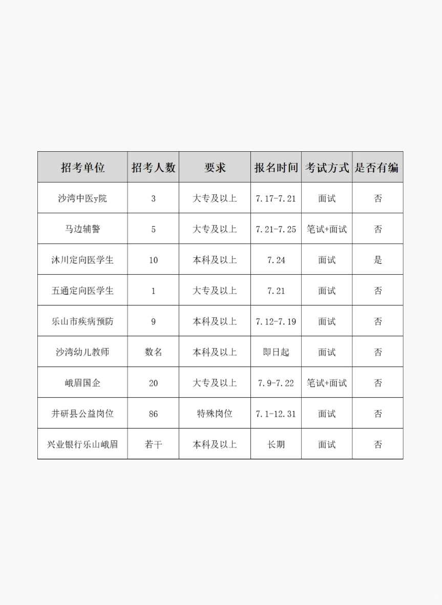 25乐山市招考信息汇总(7.19)