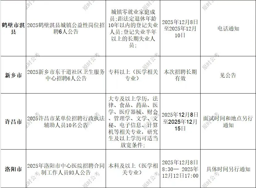 河南12.10最新招聘合集来啦！
