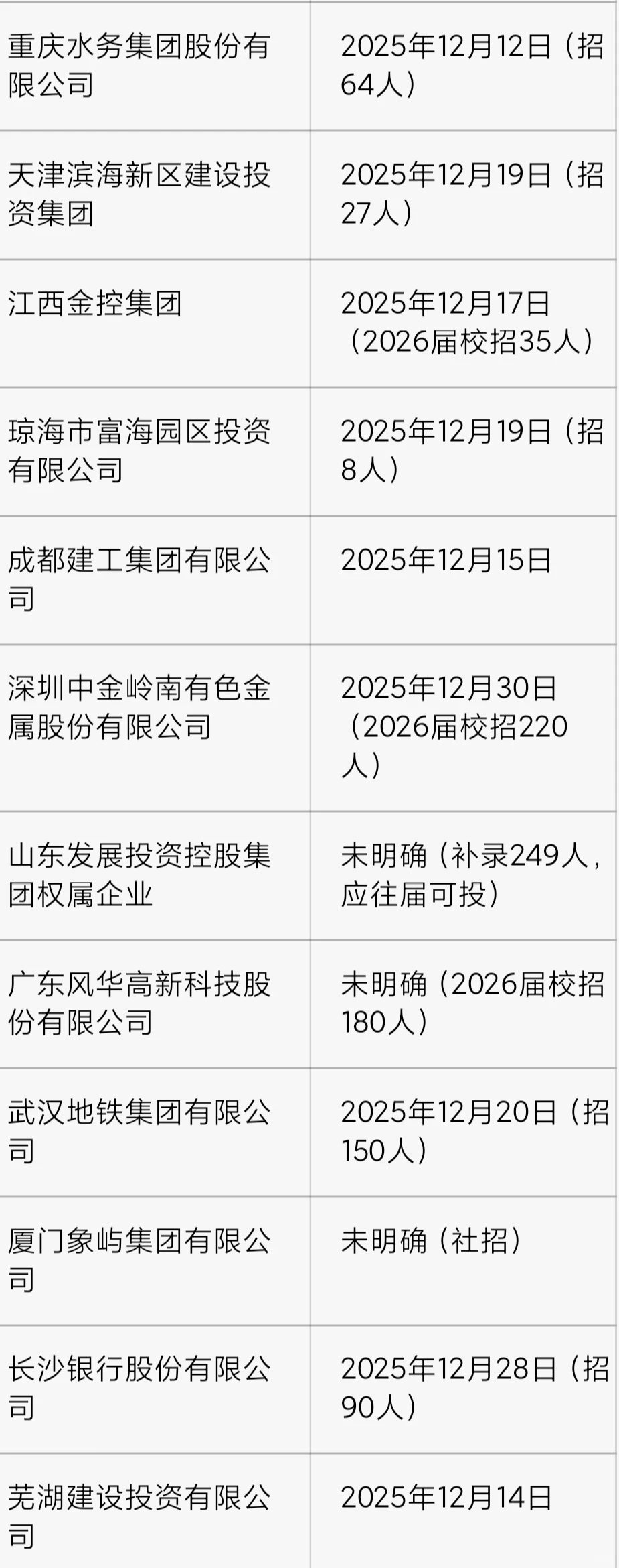 央国企最后一批秋招名单！12月8日更新
