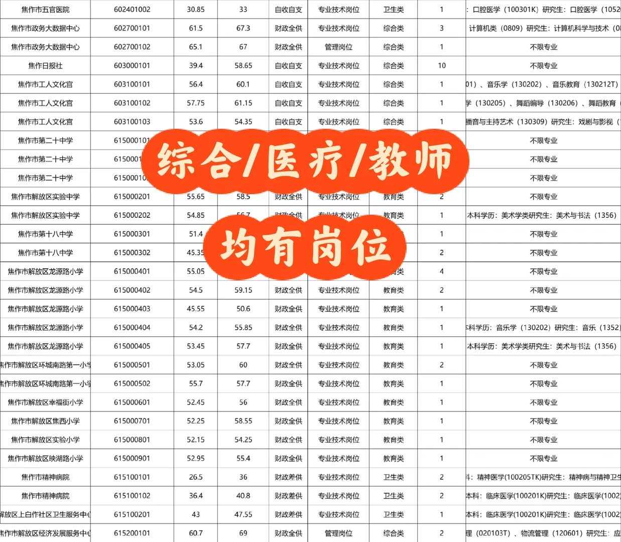 25年焦作解放区联考招聘103人！
