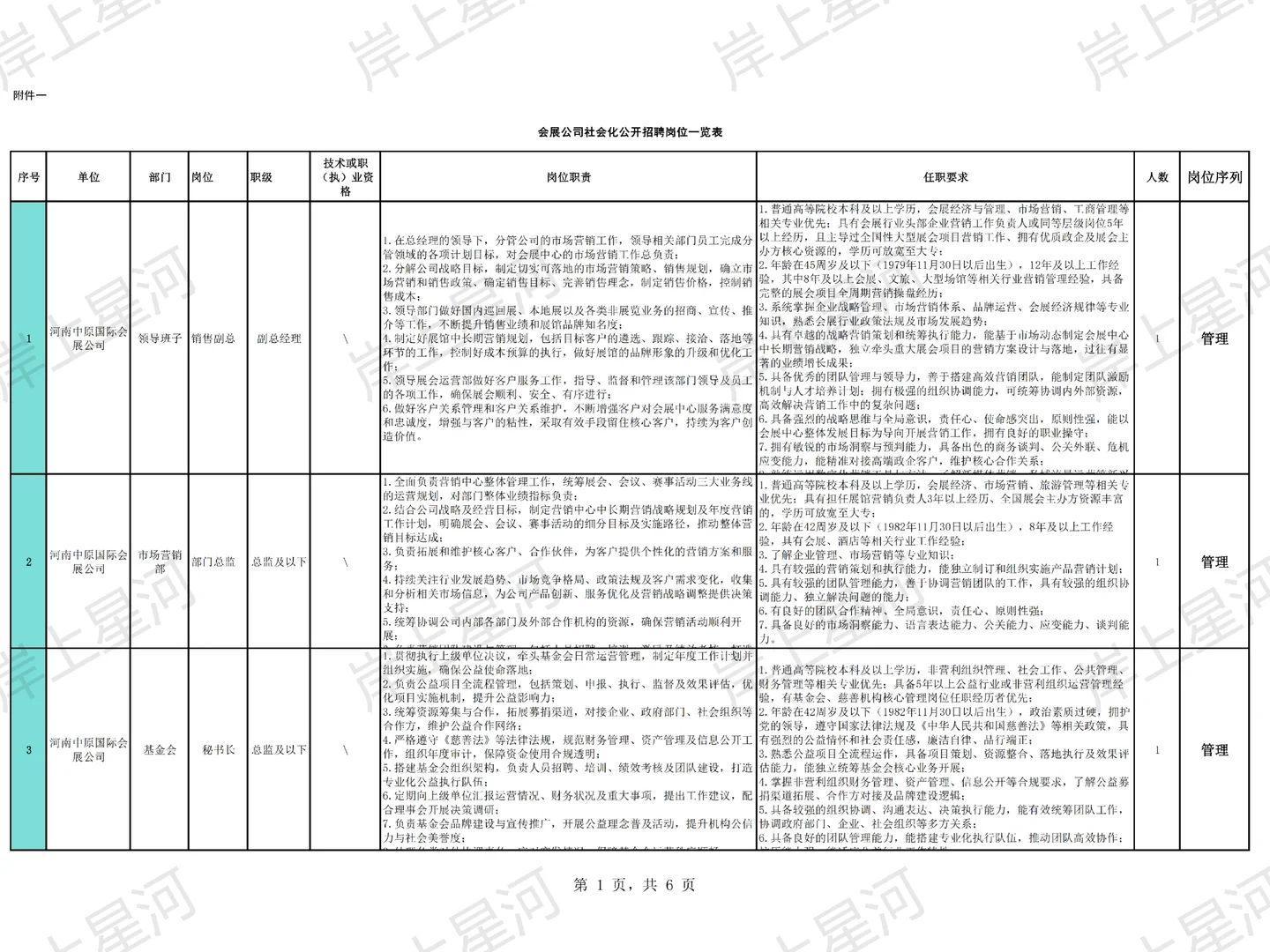 👂河南终于又招人了！中原国际会展44人！