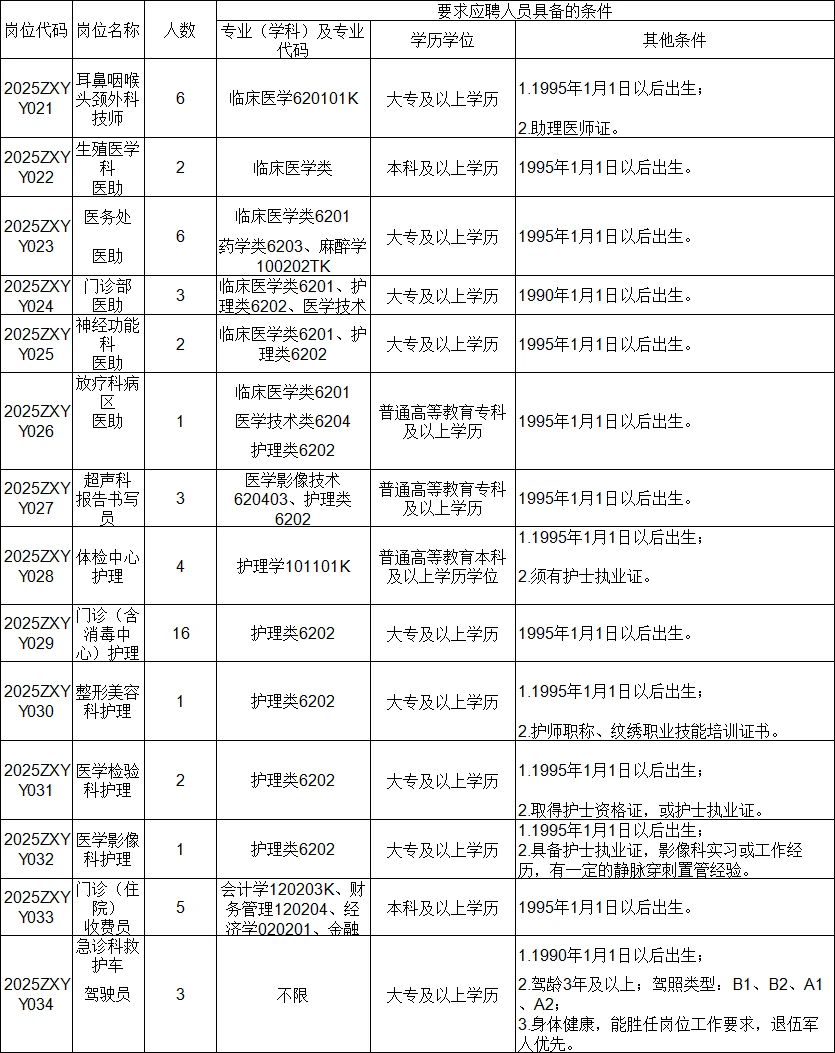 洛阳市中心医院大爆发！来一个帮一个！