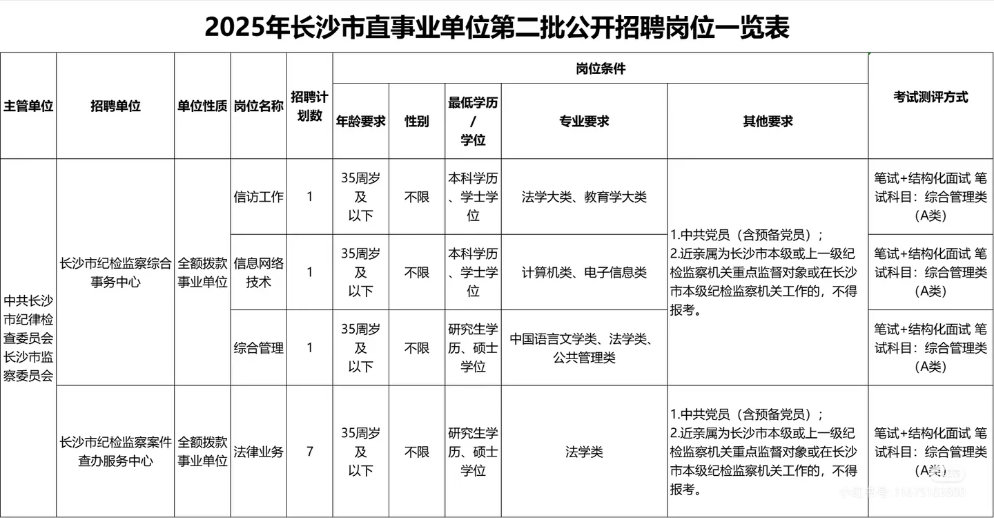 明天报名！长沙市直第二次招聘