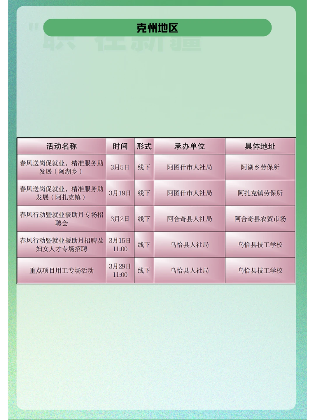 新疆全区三月招聘活动计划总汇！（第二批）