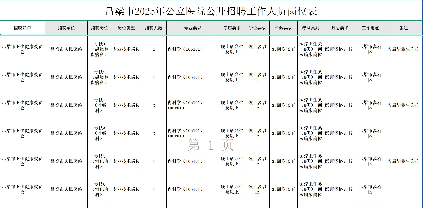 25年吕梁市公立医院招聘公告