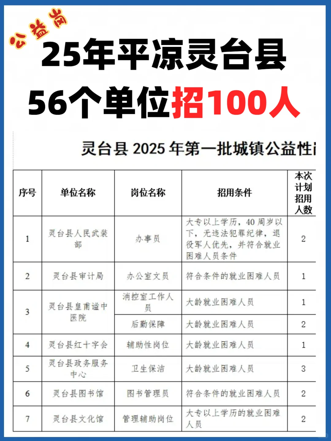 25年平凉招公益岗100人！