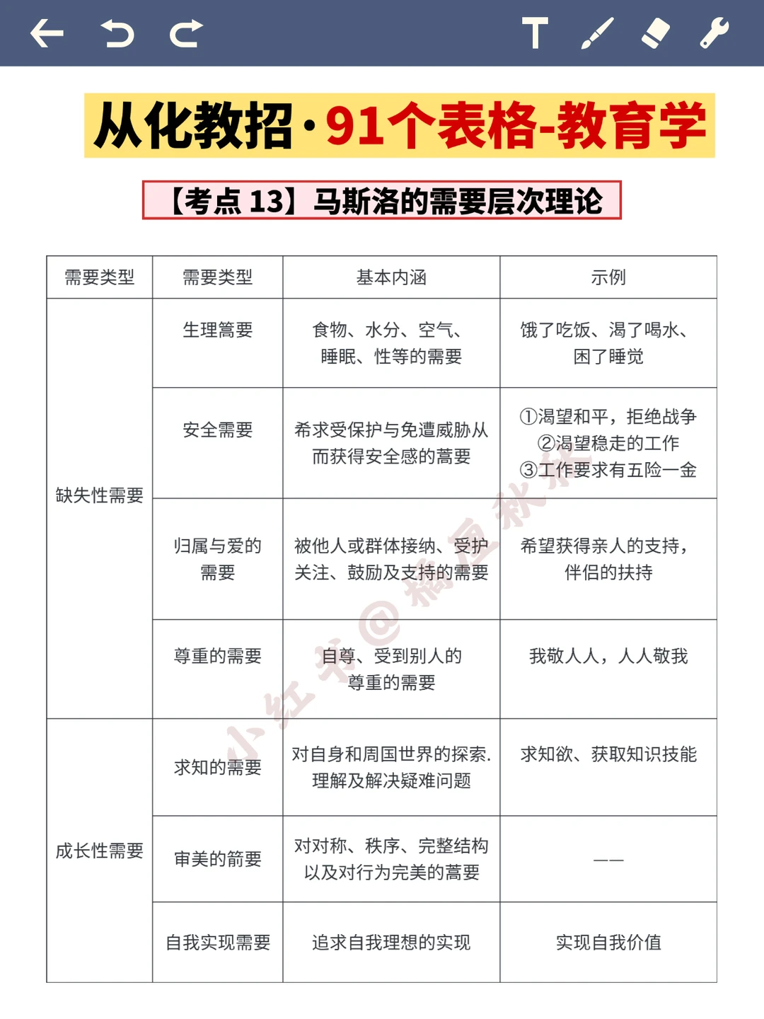 提醒12.16从化教招的人，无非就这几页纸！