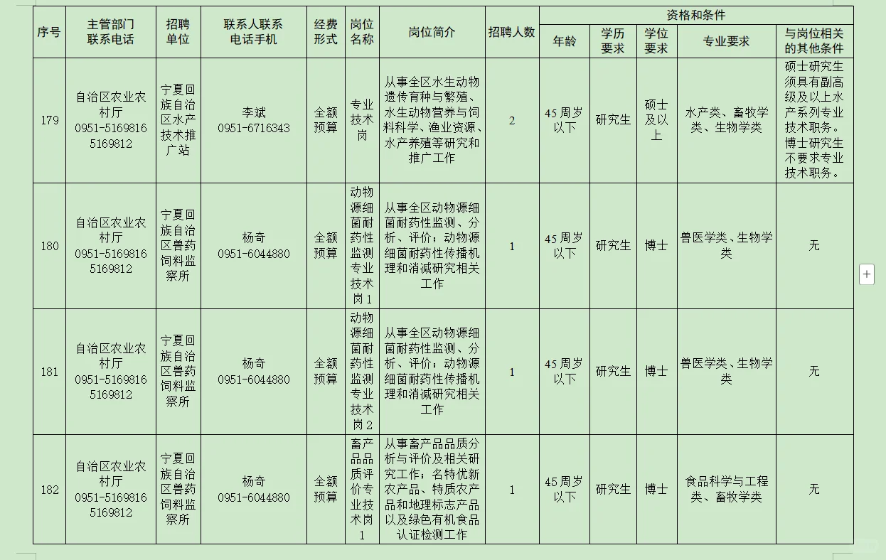 【重磅！2025宁夏人才需求目录发布！】