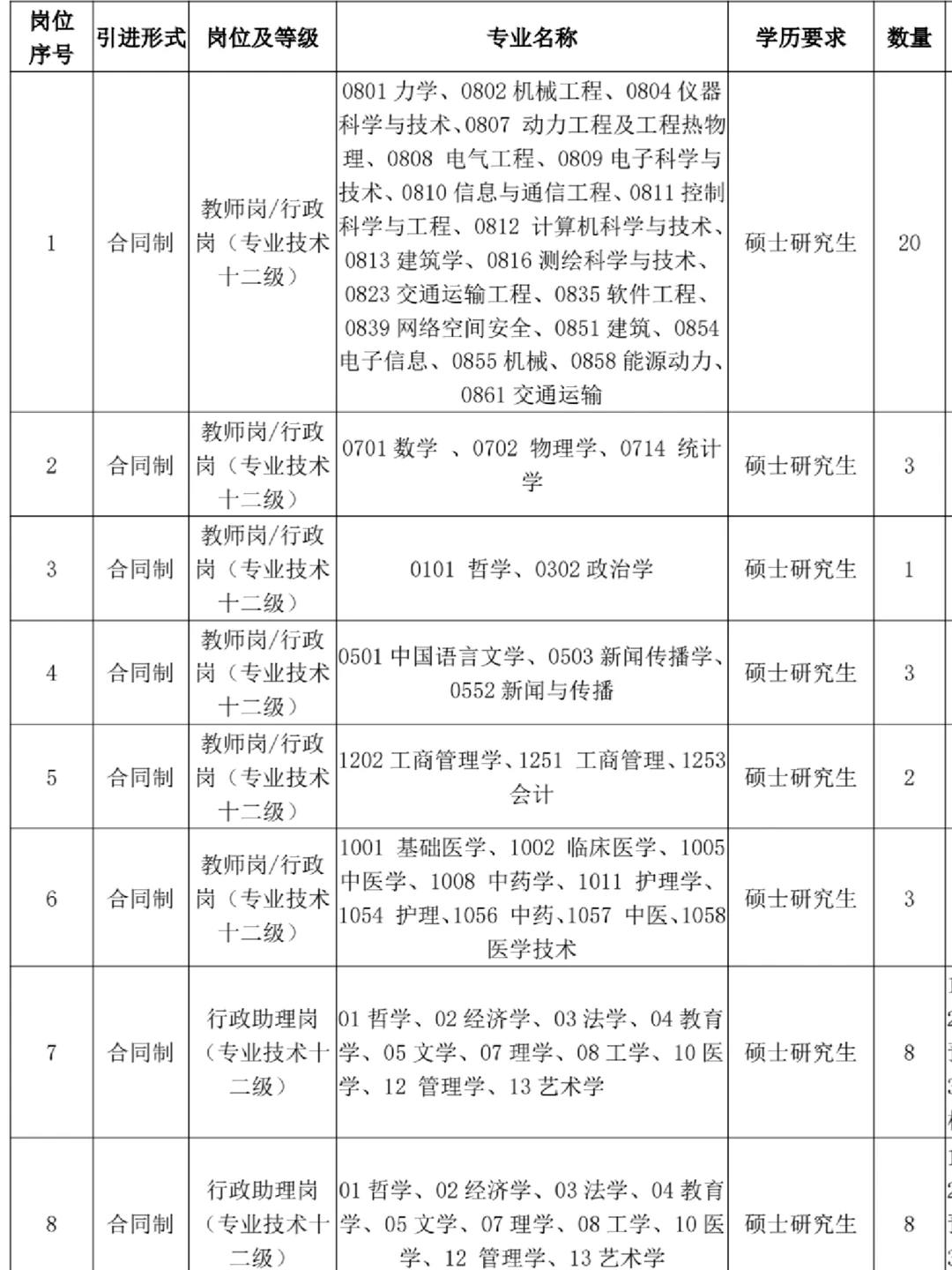 河南郑州大专招聘教师 硕士可报