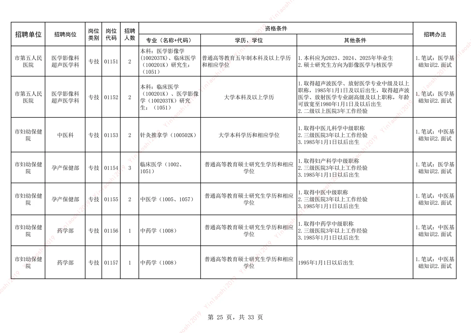 25安阳卫生事业单位公开招聘-市直-下