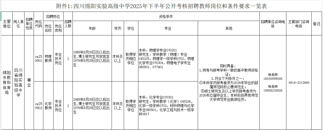 2025下绵阳市教师考核招聘23人