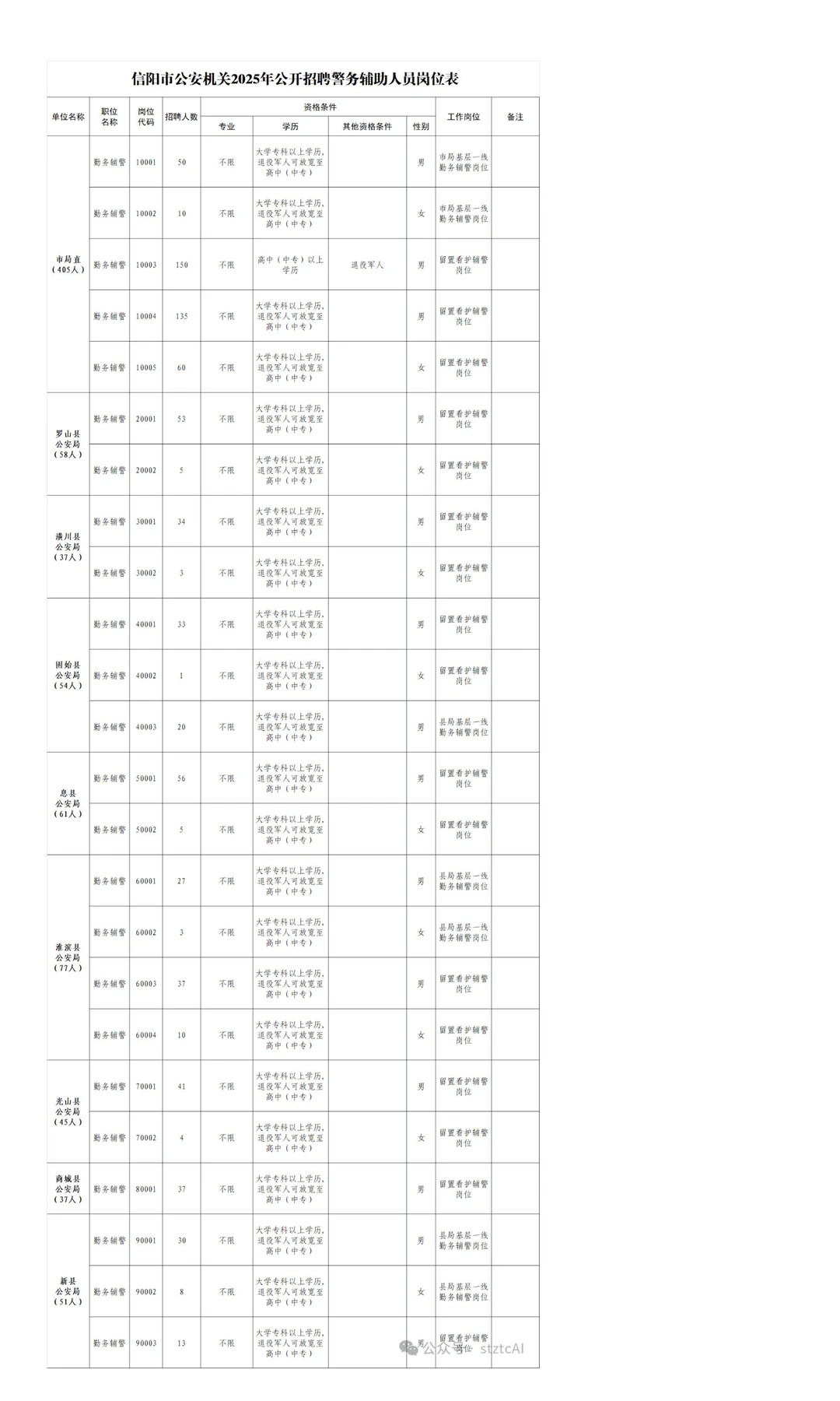 信阳市招聘825名辅警