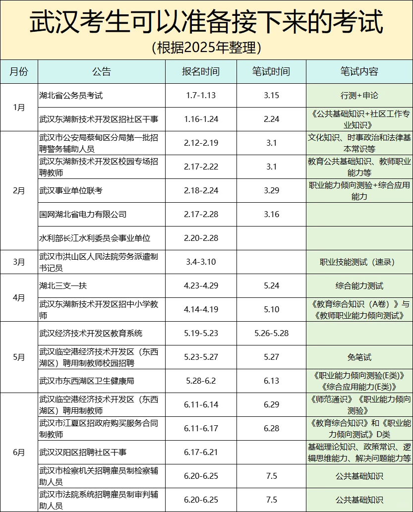🌿2026湖北武汉考生接下来可参加的考试！