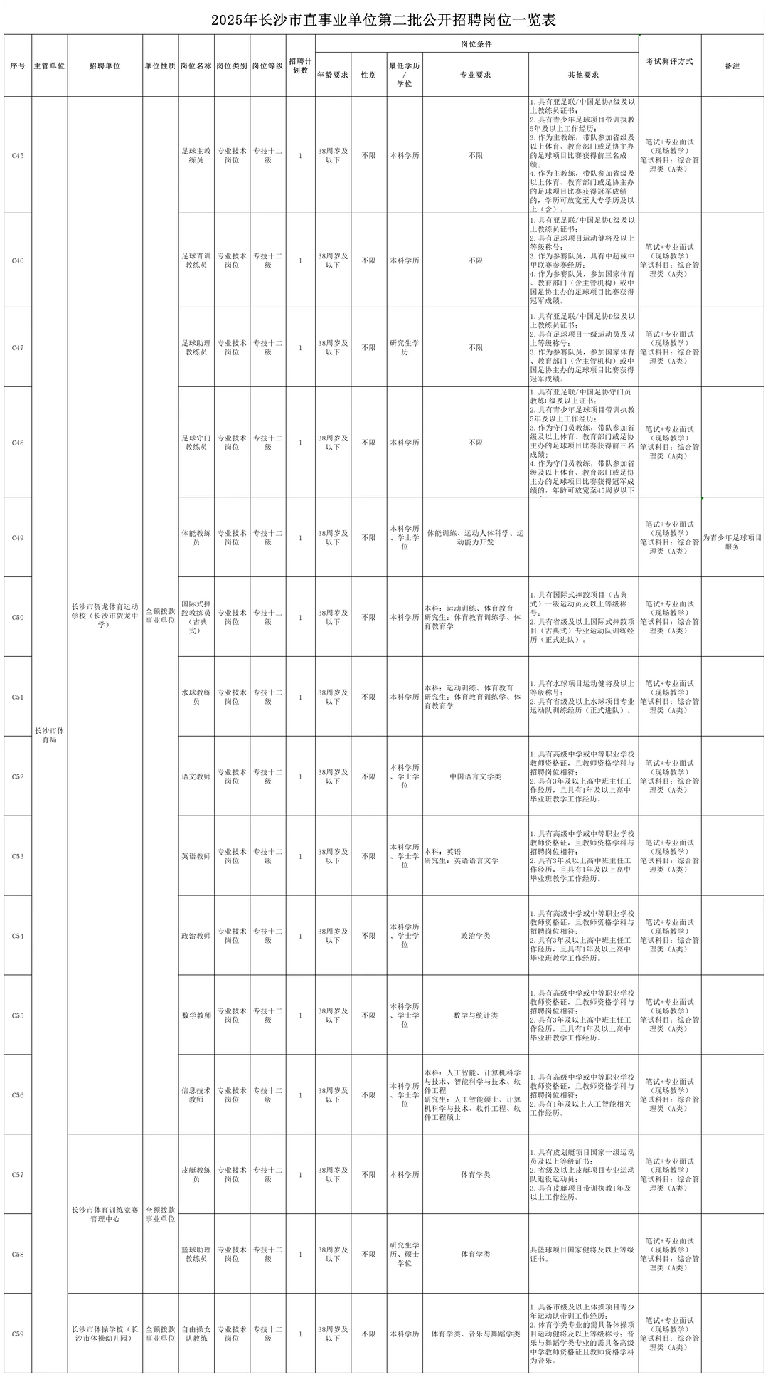2025年长沙市直事业单位招聘