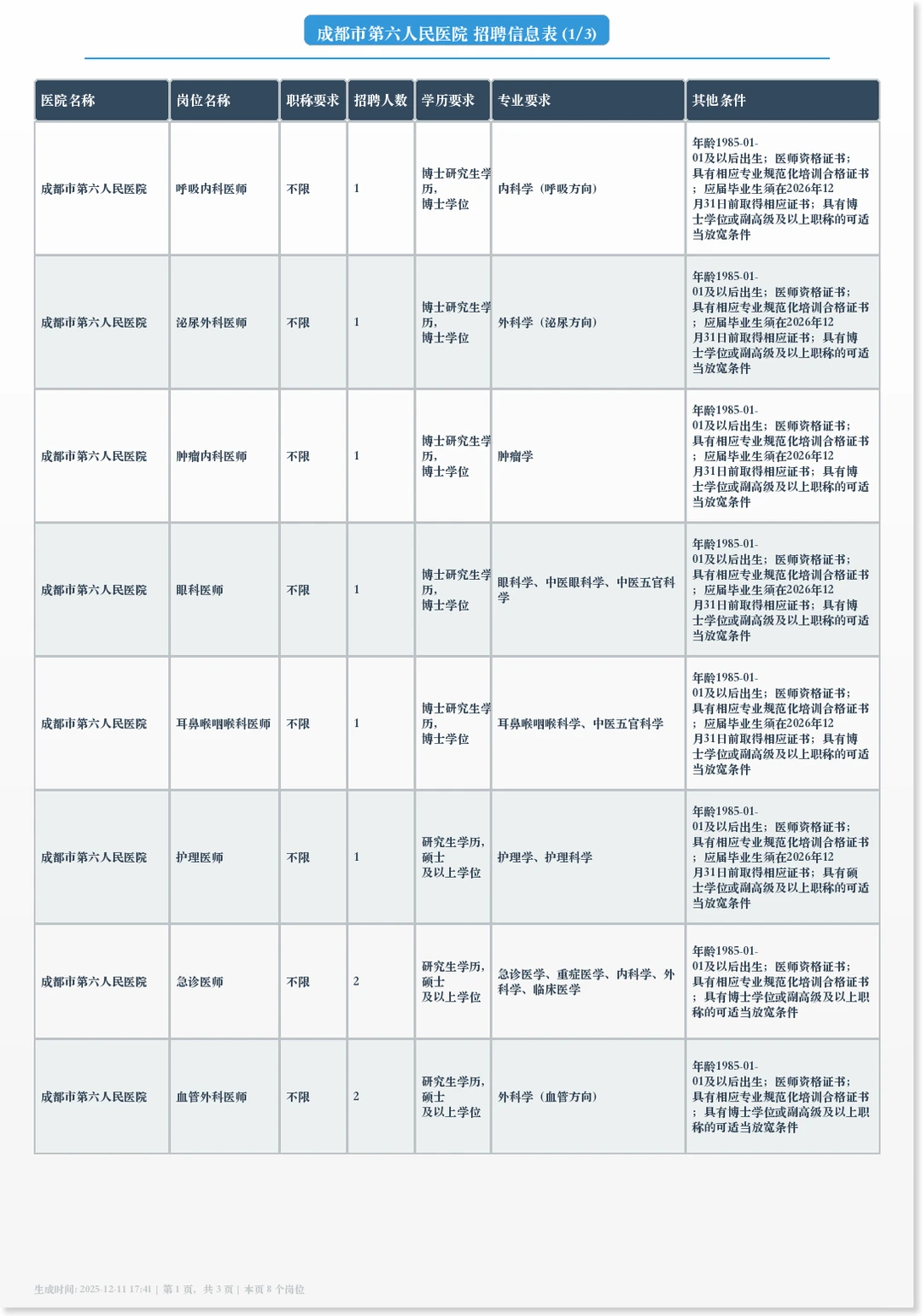成都市第六人民医院2025年12月编外招聘工作
