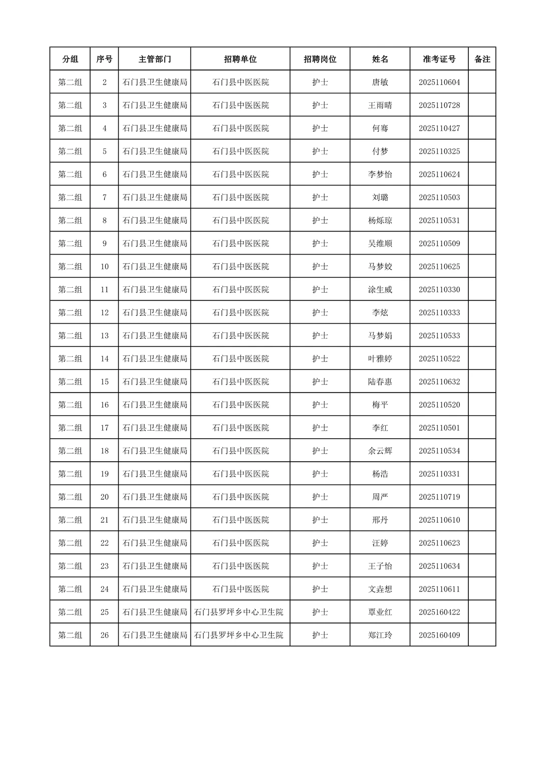 面试名单及分组！25常德石门县卫健系统招聘！