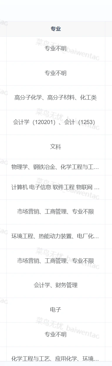 1210太原市 最新央国企人才引进计划公告