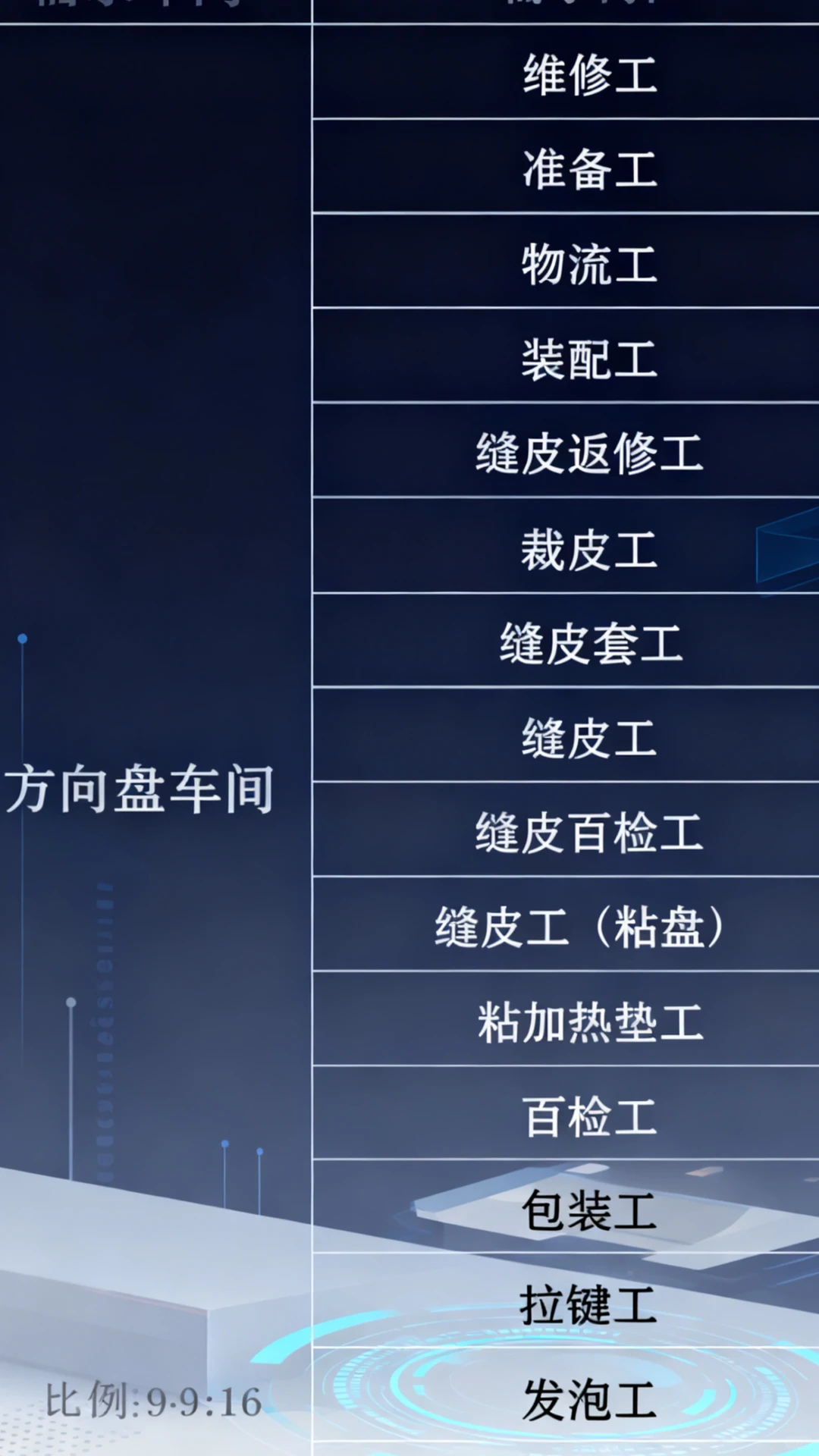 锦州大厂招人了
