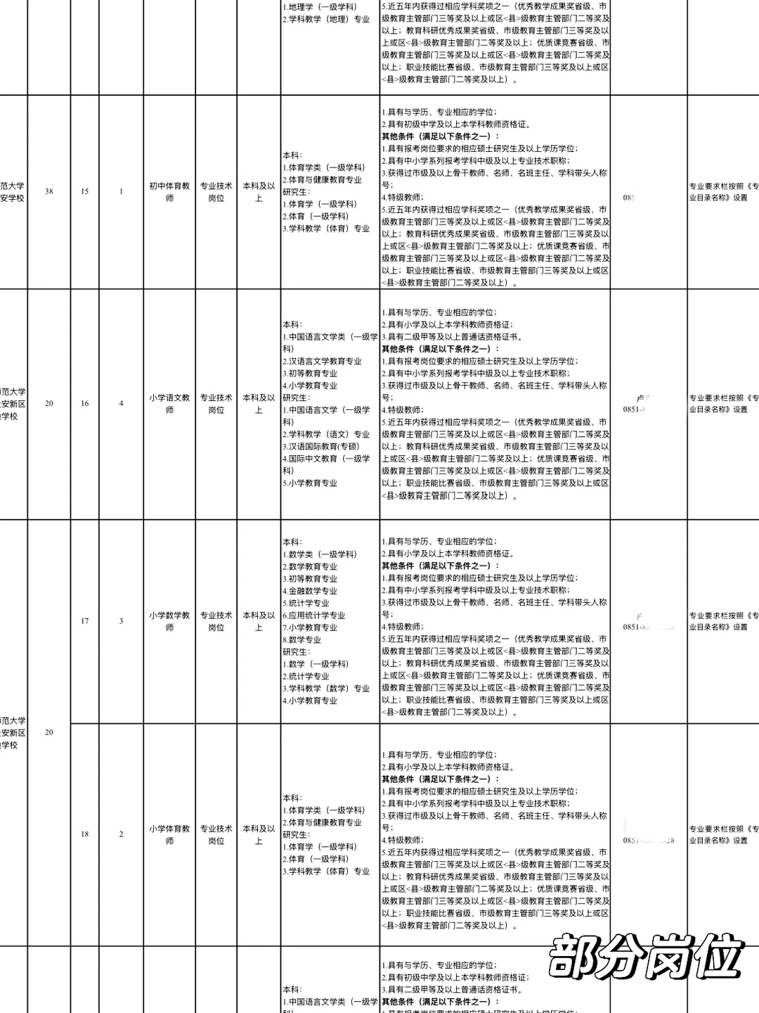 编制！贵阳新招教师110人！本科起报