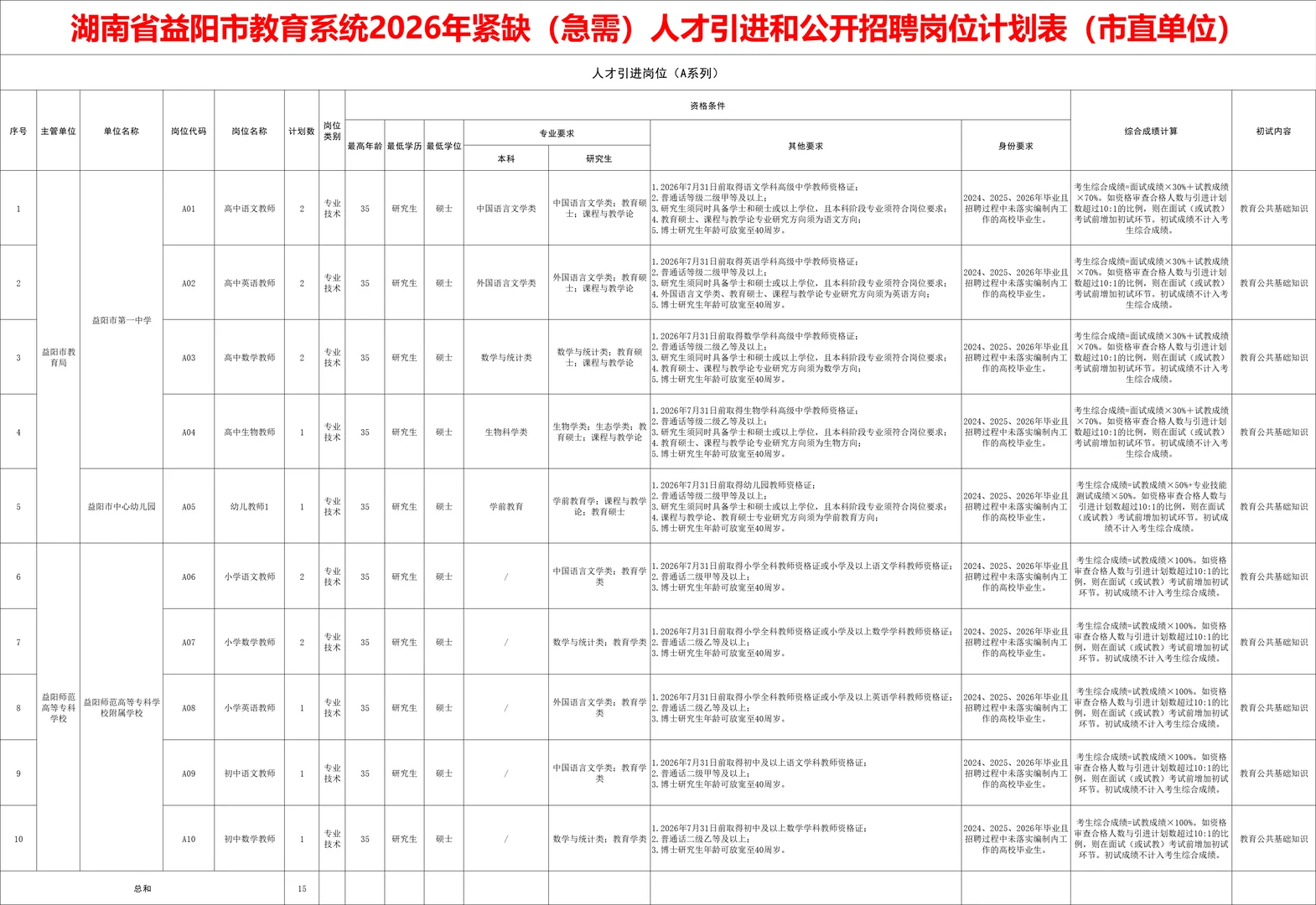 有编！2026年益阳招教师60人~