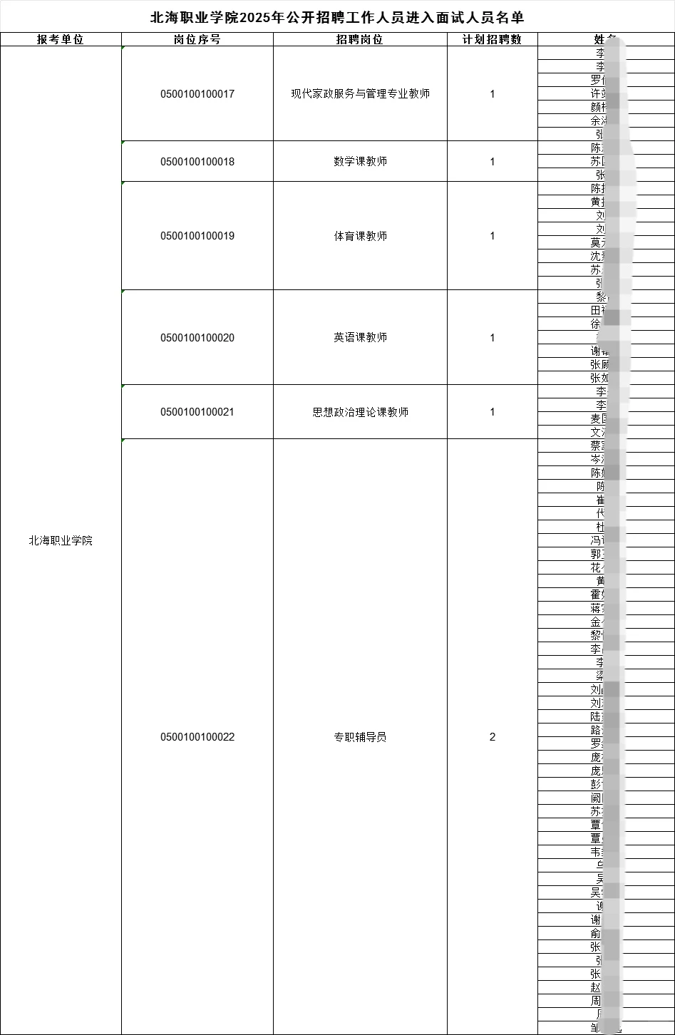 北海职业学院2025公开招聘工作人员面试名单