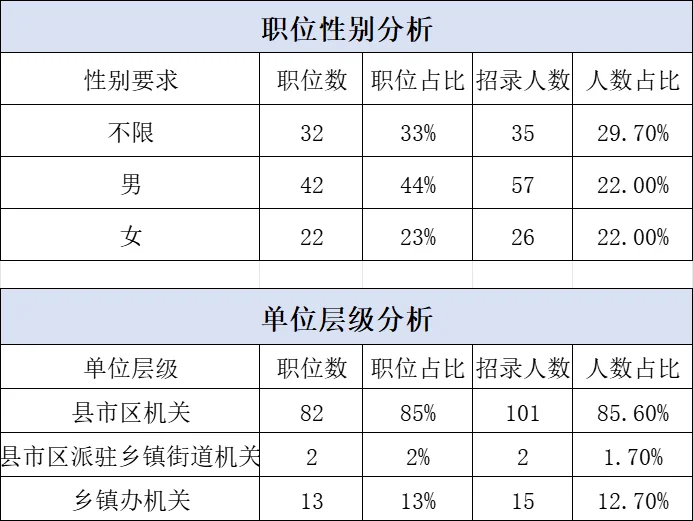 公务员职位分析:常德临澧县