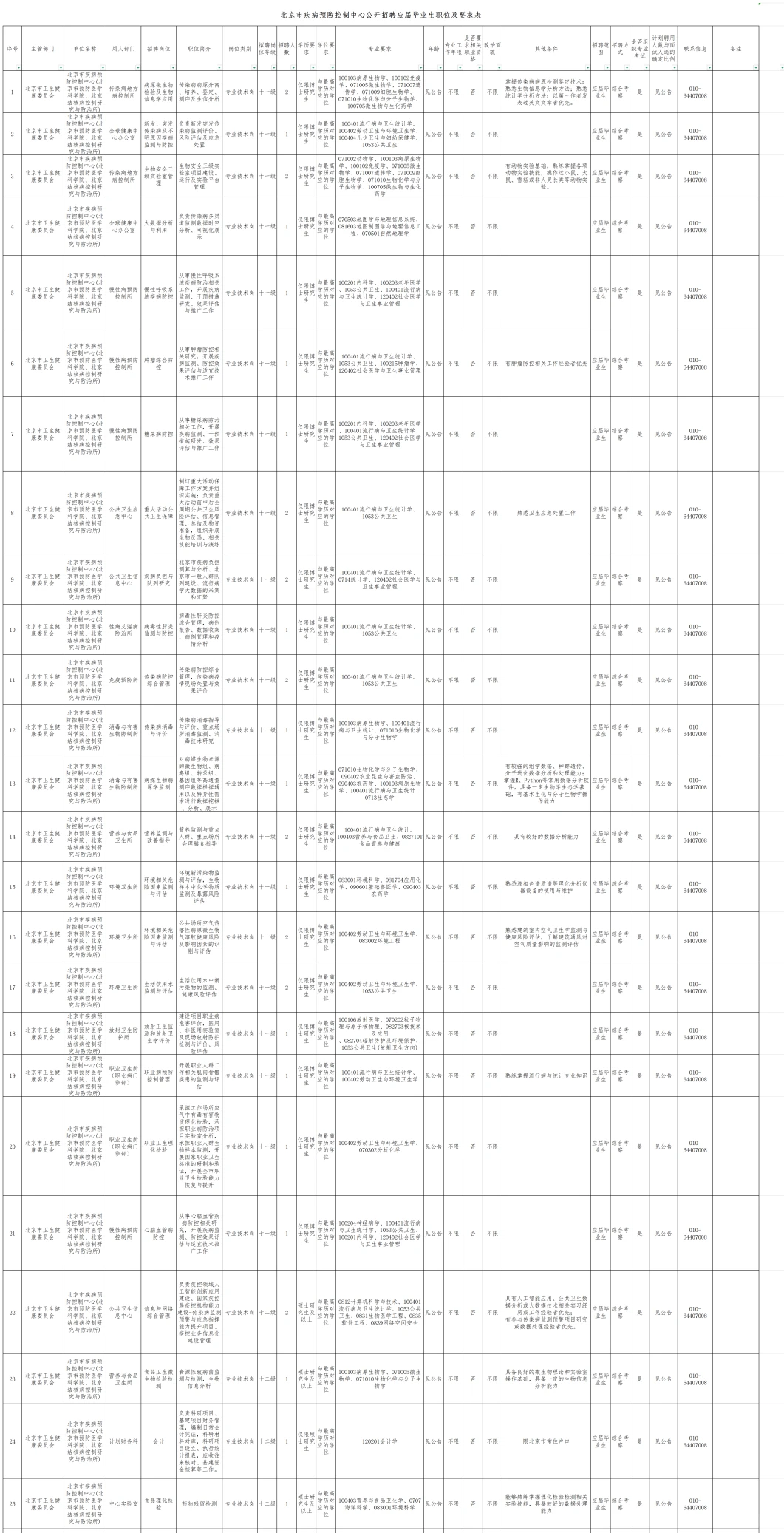 公卫招聘分享——25.12.14