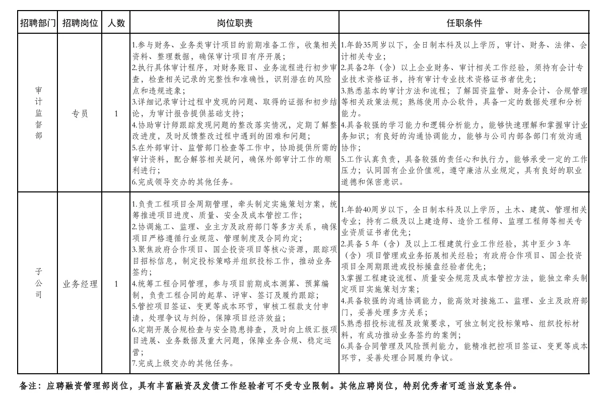 洛阳市瀍河区区属国有企业2025年公开招聘