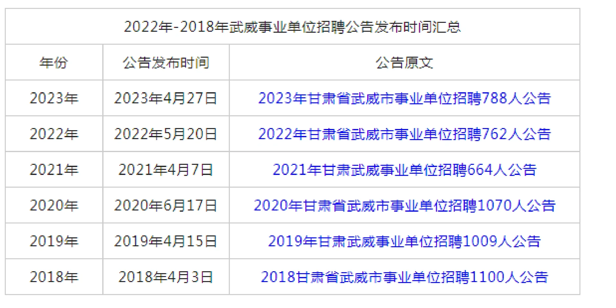 24年武威事业单位正在报送招聘计划